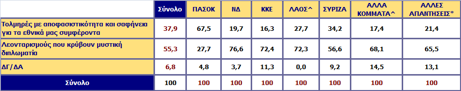 Πξόζθαηα ν θ. Γ. Παπαλδξένπ επηζθέθζεθε ηελ Σνπξθία.
