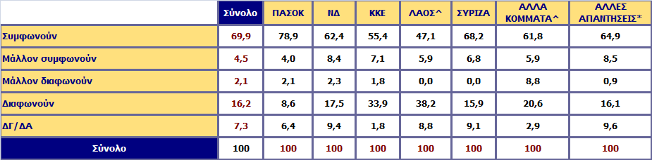 πκθσλείηε ή δηαθσλείηε κε ην ζρέδην λόκνπ γηα ην άλνηγκα ησλ θιεηζηώλ επαγγεικάησλ πνπ πξνσζεί ε θπβέξλεζε;** Αλάιπζε σο πξνο ηελ ςήθν ζηηο