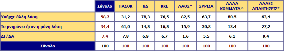 Ο θ. ακαξάο ππνζηεξίδεη όηη ε πξνζθπγή ζην κλεκόλην δελ ήηαλ κνλόδξνκνο αιιά ππήξρε θαη άιιε ιύζε γηα ηελ αληηκεηώπηζε ηεο θξίζεο.