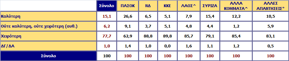Πηζηεύεηε όηη ε λέα ρξόληα ζα είλαη θαιύηεξε ή ρεηξόηεξε γηα ηε ρώξα; Αλάιπζε σο πξνο ηελ ςήθν ζηηο Βνπιεπηηθέο