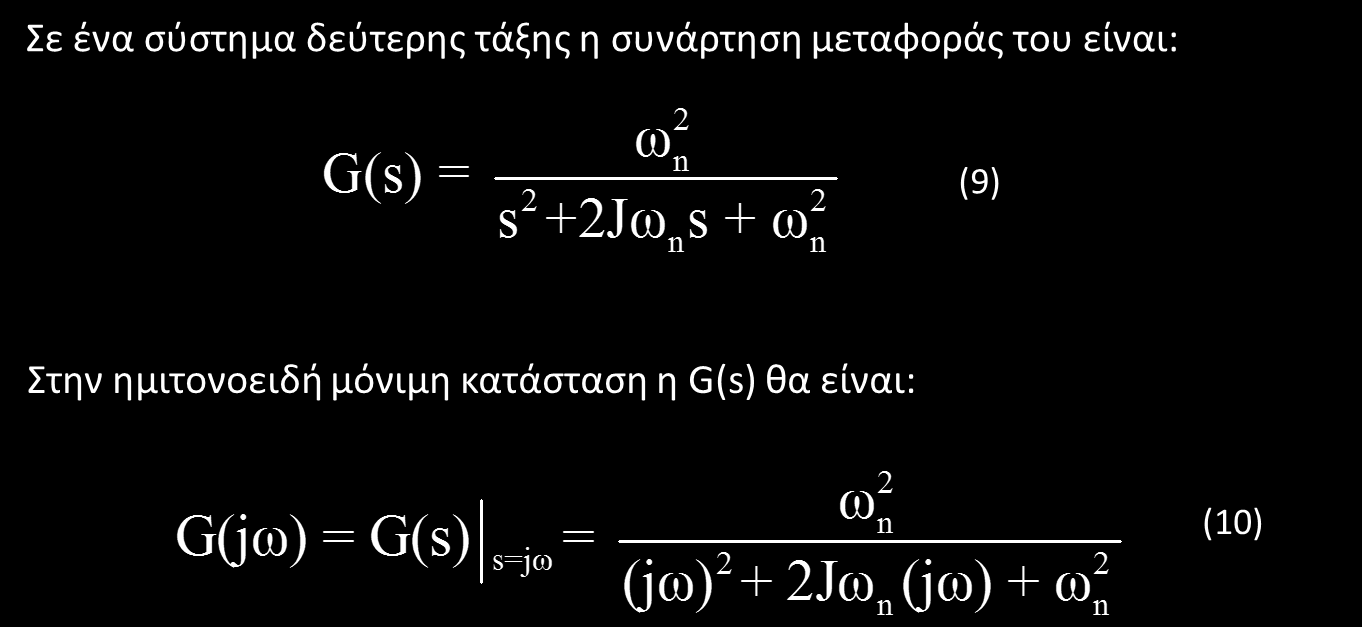 Συσχέτιση χρονικής απόκρισης με αρμονική