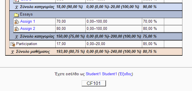 Τι βλέπει