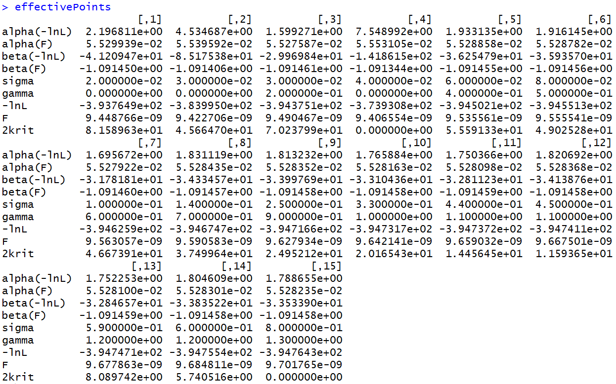 0e+00 1e+05 2e+05 3e+05 4e+05 5e+05 6e+05 0e+00 2e 06 4e 06 6e 06 lnl F (a) V²etky body 395 390 385 380 375 9.40e 09 9.50e 09 9.60e 09 9.70e 09 lnl F (b) Efektívne body Obr. 4.11: Scatterplot CKLS Podstatné informácie týkajúce sa efektívnych bodov sme uloºili do matice eective- Points zobrazenej na obrázku 4.
