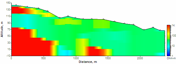 Σχήµα 4.3. ιατοµή 1. Τα κόκκινα χρώµατα (> 600 Ohm.m) απεικονίζουν το υπόβαθρο και τα συνεκτικά ιζήµατα. Τα µπλε χρώµατα (1-10 Ohm.m) απεικονίζουν τις υδροφορίες και πιθανές διαρρήξεις του υποβάθρου.