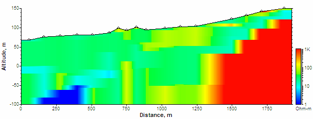 Σχήµα 4.5 ιατοµή 3. Τα κόκκινα χρώµατα (> 600 Ohm.m) απεικονίζουν το υπόβαθρο και τα συνεκτικά ιζήµατα. Τα µπλε χρώµατα (1-10 Ohm.m) απεικονίζουν τις υδροφορίες και πιθανές διαρρήξεις του υποβάθρου.