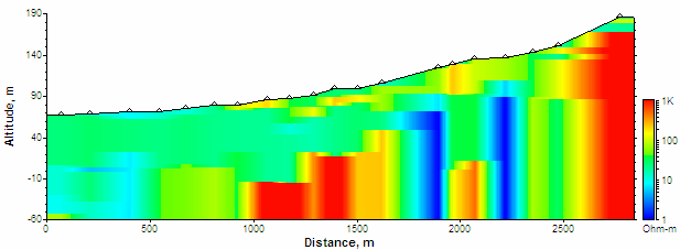 Σχήµα 4.7. ιατοµή 5. Τα κόκκινα χρώµατα (> 600 Ohm.m) απεικονίζουν το υπόβαθρο και τα συνεκτικά ιζήµατα. Τα µπλε χρώµατα (1-10 Ohm.m) απεικονίζουν τις υδροφορίες και πιθανές διαρρήξεις του υποβάθρου.