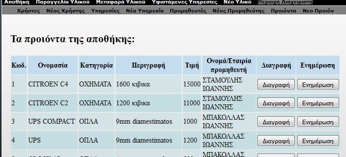 την δυνατότητα να βλέπει όλα τα προϊόντα που υπάρχουν στην εφαρµογή και να διαχειρίζεται τα