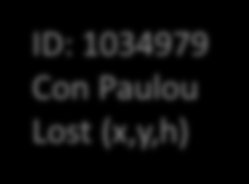 (x,y,h) ID: 1017932 Patrick Zeau