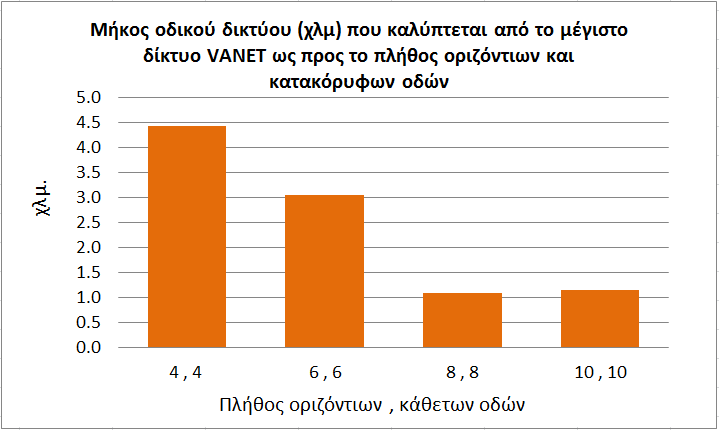 Διάγραμμα 5.2.4.