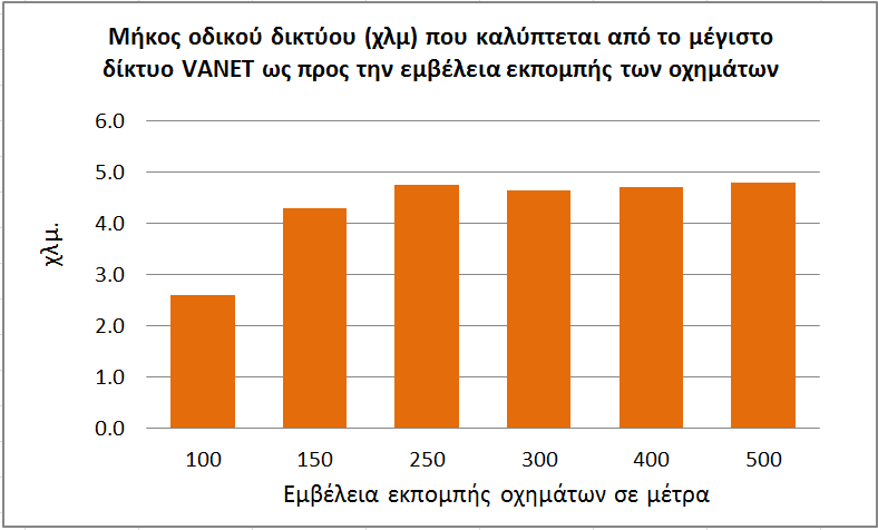 Διάγραμμα 5.2.7.
