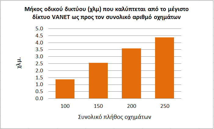 Διάγραμμα 5.2.1.