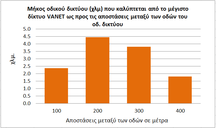 Διάγραμμα 5.2.