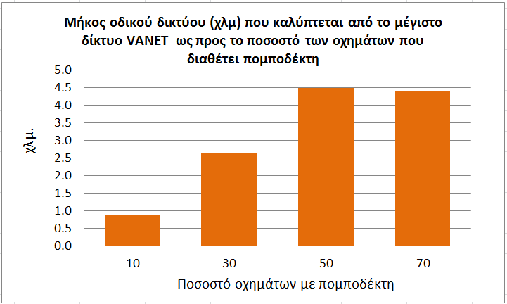 Διάγραμμα 5.2.3.