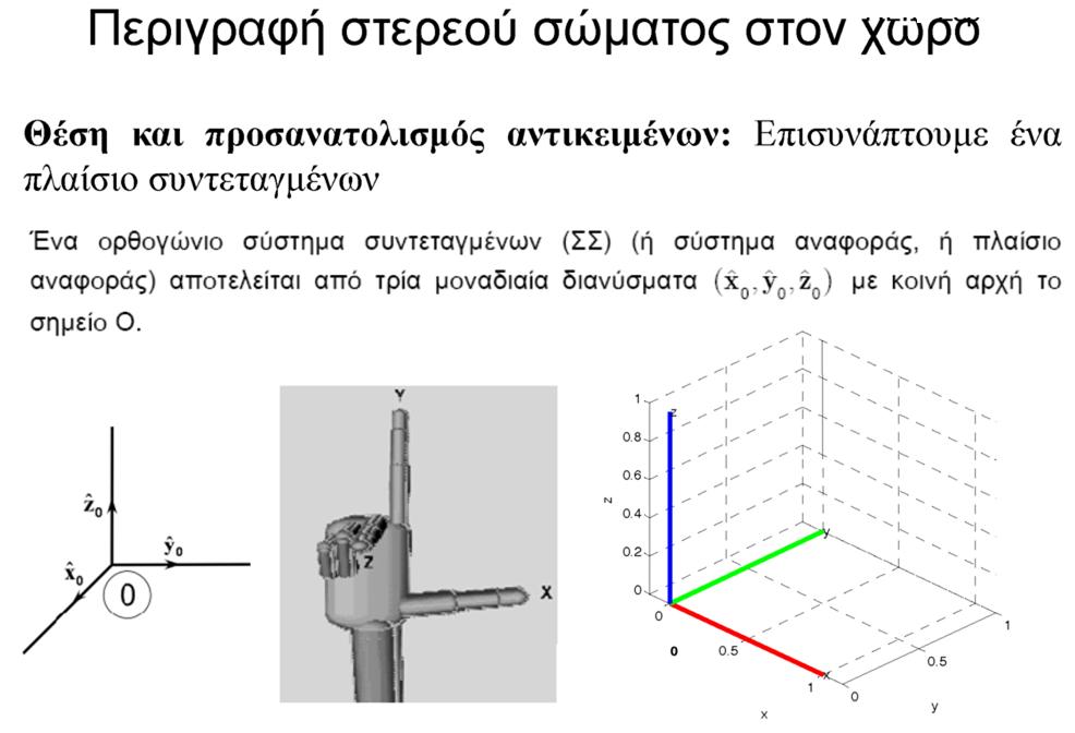 Περιγραφή στερεού σώματος στο χώρο Σχήμα C3