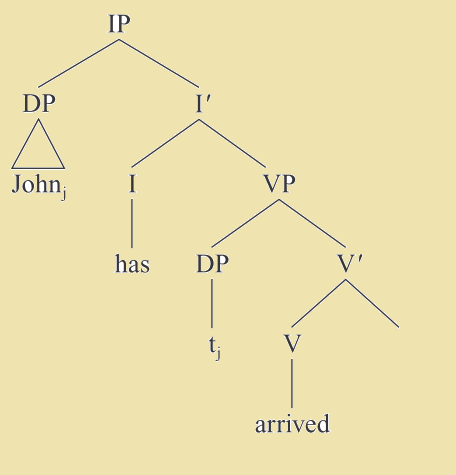Babyoneshev et al (2001) για τις αναιτιατικές προτάσεις των παιδιών