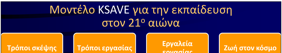 Μοντέλο KSAVE για την εκπαίδευση στον 21ο αιώνα Τρόποι σκέψης Τρόποι εργασίας Δημιουργικότητα και καινοτομία Επικοινωνία Κριτική σκέψη, επίλυση προβλημάτων, λήψη αποφάσεων Συνεργασία (εργασία σε