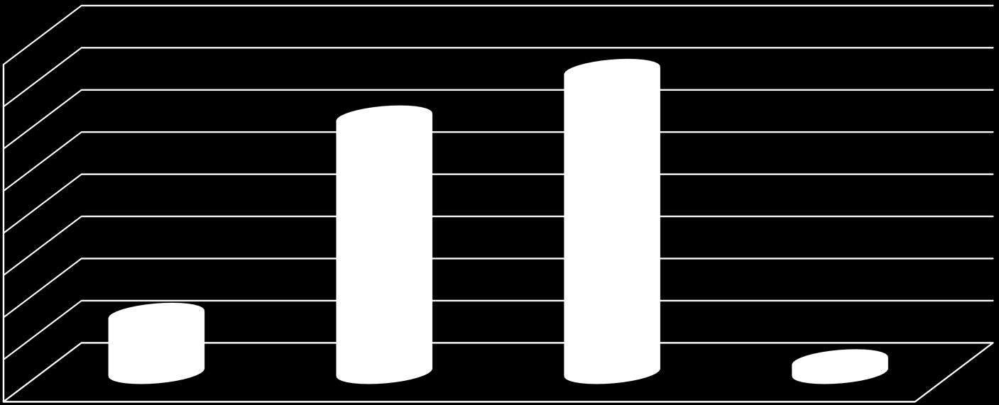 Επενδύσεις 3ετίας ~ 750 εκ.