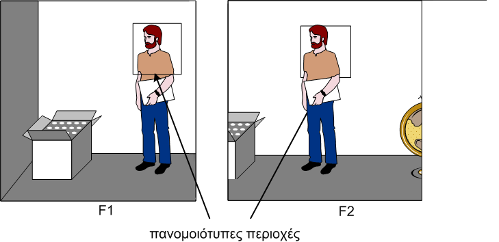 Τύποι καρέ (1 από 5) Καρέ-I: ενδοπλαισιακά κωδικοποιημένα Κωδικοποίηση