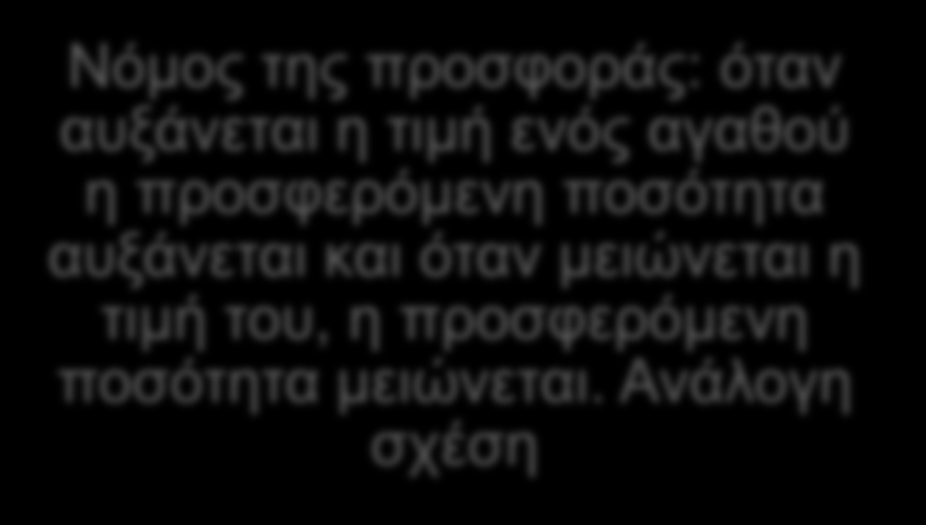 4.2 ΟΙ ΕΠΙΧΕΙΡΗΣΕΙΣ Η ΤΙΜΗ ΤΩΝ ΑΓΑΘΩΝ 2/4 Νόμος της ζήτησης: όταν αυξάνεται η τιμή ενός αγαθού, η ζητούμενη ποσότητα μειώνεται και το αντίθετο.