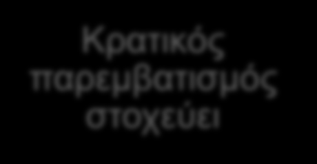 4.4 ΤΟ ΚΡΑΤΟΣ ΩΣ ΠΑΡΑΓΩΓΟΣ ΚΑΙ ΩΣ ΚΑΤΑΝΑΛΩΤΗΣ 10/10 Στον περιορισμό των αδυναμιών της αγοράς. Στην επίλυση των βασικών οικονομικών προβλημάτων.