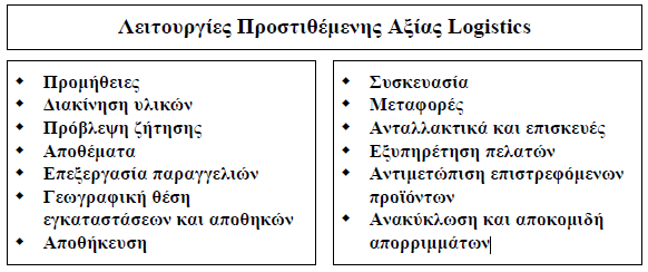 Σύγχρονες πρακτικές 28 Συνεχής