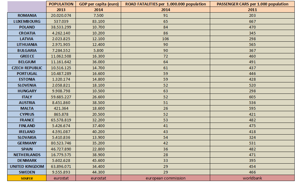 ΚΕΦΑΛΑΙΟ 4 ΣΥΛΛΟΓΗ ΚΑΙ ΕΠΕΞΕΡΓΑΣΙΑ ΣΤΟΙΧΕΙΩΝ αναφέρονται στο έτος 2013, ενώ για το κατά κεφαλήν Α.Ε.Π στο 2014.