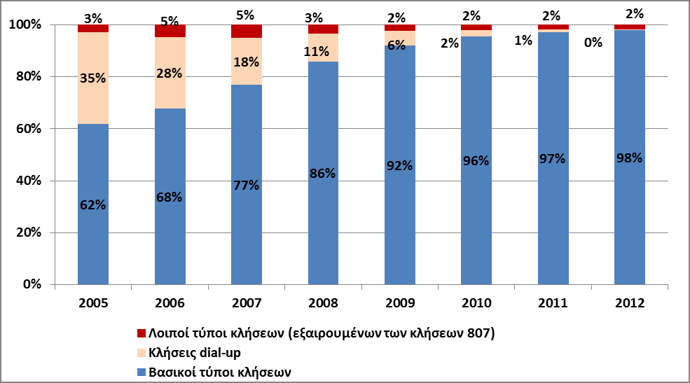Διάγραμμα 1.22.