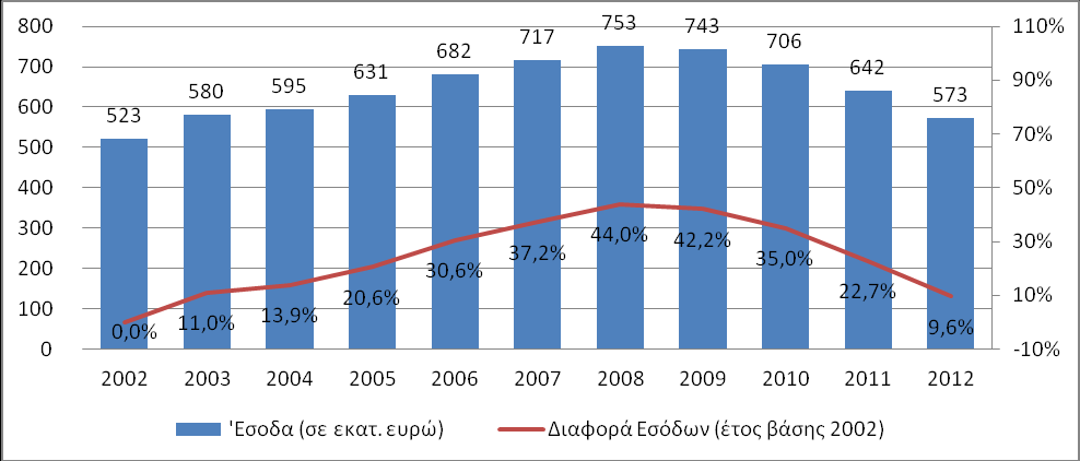 Διάγραμμα 2.3.