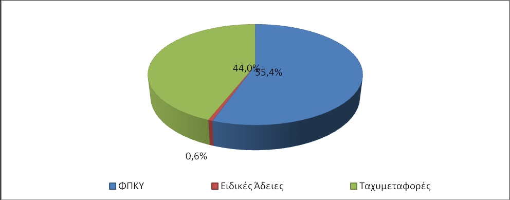 Διάγραμμα 2.8.