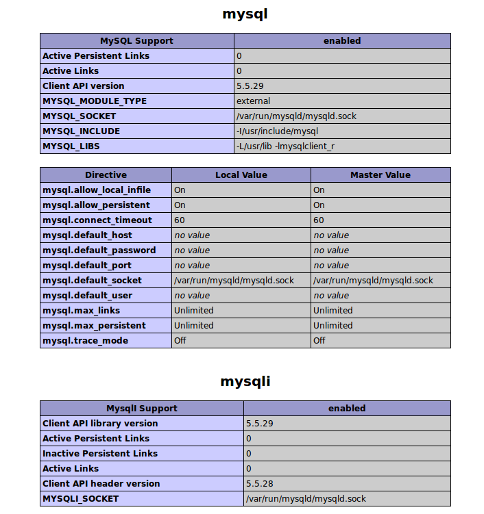 Εικόνα 5.4. Το άρθρωμα της MySQL στην PHP5 5.2.7.