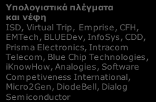 Α3. ΥΠΟΛΟΓΙΣΤΙΚΑ ΣΥΣΤΗΜΑΤΑ ΜΕΓΑΛΟΥ ΒΑΘΜΟΥ ΟΛΟΚΛΗΡΩΣΗΣ: Ελληνικές Επιχειρήσεις με τεκμηριωμένη παρουσία σε ερευνητικά έργα ανά συνδυαζόμενη Τεχνολογία Αιχμής Νανοηλεκτρονική/νανοϋλικά Labor Science,