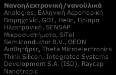 Β3. ΑΥΤΟΝΟΜΑ ΡΟΜΠΟΤΙΚΑ ΣΥΣΤΗΜΑΤΑ ΓΙΑ ΚΡΙΣΙΜΕΣ ΕΦΑΡΜΟΓΕΣ: Ελληνικές Επιχειρήσεις με τεκμηριωμένη παρουσία σε ερευνητικά έργα ανά συνδυαζόμενη Τεχνολογία Αιχμής Σύνθετα-Πολυλειτουργικά Υλικά Ελληνικά