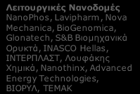 Γ3. ΝΑΝΟΕΝΙΣΧΥΜΕΝΑ ΛΕΙΤΟΥΡΓΙΚΑ ΥΛΙΚΑ: Ελληνικές Επιχειρήσεις με τεκμηριωμένη παρουσία σε ερευνητικά έργα ανά συνδυαζόμενη Τεχνολογία Αιχμής Νανοφωτονική ThetaMetrisis, NanoPhos, Fasmatech, Constelex,