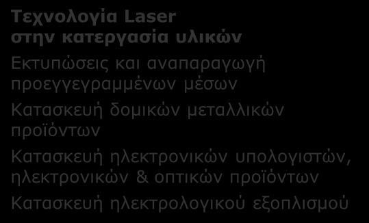 Γ4. ΝΑΝΟΕΝΙΣΧΥΜΕΝΑ ΛΕΙΤΟΥΡΓΙΚΑ ΥΛΙΚΑ: Κλάδοι παραγωγής και περιοχές δραστηριότητας που επηρεάζονται ανά συνδυαζόμενη Τεχνολογία Αιχμής Λειτουργικές Νανοδομές Παραγωγή κλωστοϋφαντουργικών υλών