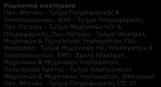 Νανο - Βιοτεχνολογία ITE (IMBB, ΙΗΔΛ) ΕΚΕΦΕ Δημόκριτος ΑΠΘ, Παν. Κρήτης Παν. Ιωαννίνων, Παν. Πατρών Τομέας: Νανοτεχνολογία Προηγμένες τεχνολογίες κατασκευής ITE (ΙΗΔ/IMBB) Τμ.