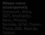 Δ3. ΒΙΟΑΙΣΘΗΤΗΡΕΣ: Ελληνικές Επιχειρήσεις με τεκμηριωμένη παρουσία σε ερευνητικά έργα ανά συνδυαζόμενη Τεχνολογία Αιχμής Προηγμένες τεχνολογίες κατασκευής IDACONTROL automation robotics VETA AEBE