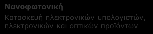 Ε4. ΥΛΙΚΑ ΜΕ ΠΡΟΣΑΡΜΟΖΟΜΕΝΕΣ ΙΔΙΟΤΗΤΕΣ ΑΝΑ ΕΦΑΡΜΟΓΗ : Κλάδοι παραγωγής και περιοχές δραστηριότητας που επηρεάζονται ανά συνδυαζόμενη Τεχνολογία Αιχμής Νανοφωτονική Κατασκευή ηλεκτρονικών υπολογιστών,