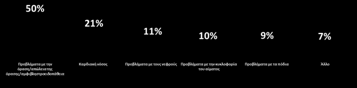 μακρινός 25% απογοητεύονταν στην πιθανότητα εμφάνισης επιπλοκών 9% δεν ανησυχούσε πραγματικά 3% Κανένα από αυτά