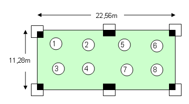Scheduling Coefficient, Παράδειγμα Χώρος παραλληλόγραμμου σχήματος με διαστάσεις 11,28 επί 22,56m είναι φυτεμένος με γρασίδι και αρδεύεται με σύστημα τεχνητής βροχής που αποτελείται από 6
