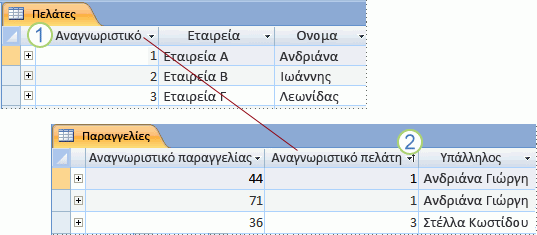 ΕΓΧΕΙΡΙΔΙΟ ΧΡΗΣΗΣ. Access Θάνος Μακρανδρέου, Μέλος Ε.ΔΙ.Π. Τμήματος Α.Ο.Α  Γ.Π.Α ΕΡΓΑΣΤΗΡΙΟ «ΕΙΣΑΓΩΓΗ ΣΤΗΝ ΠΛΗΡΟΦΟΡΙΚΗ» - PDF Free Download