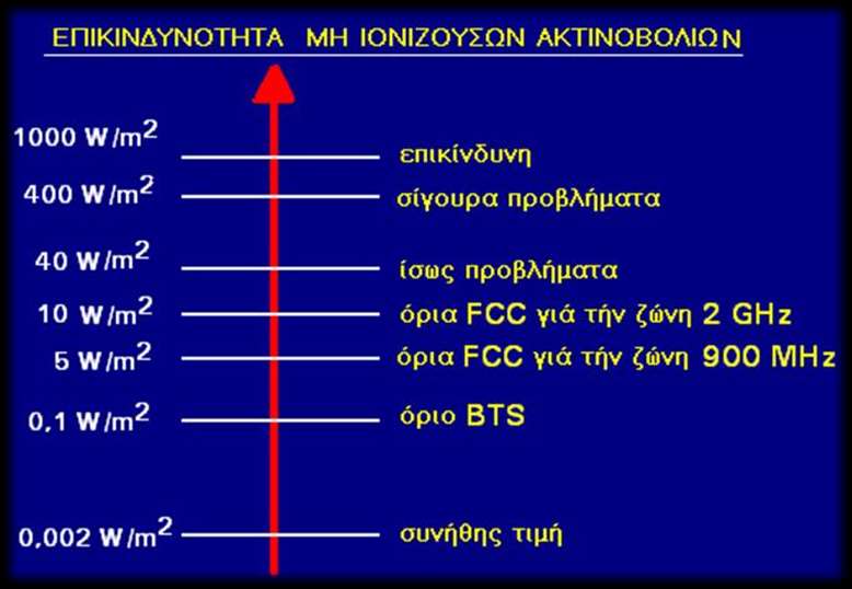 Συμπεράσματα