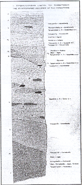 Σχήµα 2.4. β) Τάταρη Αθ., Χριστοδούλου Ε.