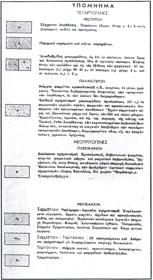 Σχήµα 2.4. γ) Τάταρη Αθ., Χριστοδούλου Ε.