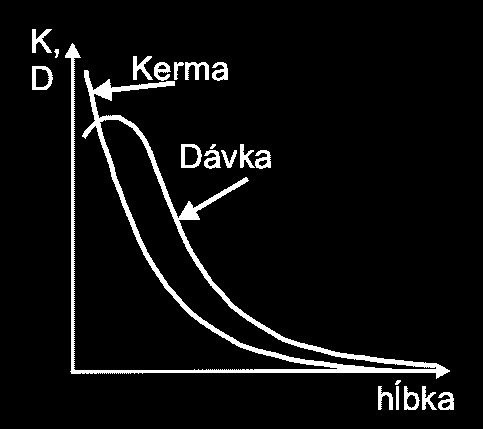 1.4.2.
