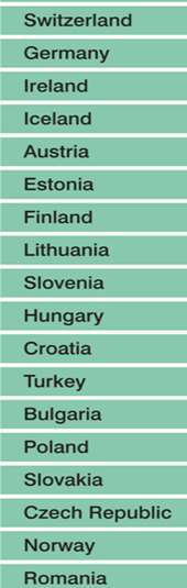 Table 1.