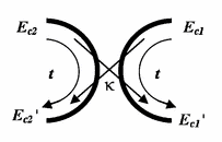 Η συνάρτηση μεταφοράς για μια σειρά συζευγμένων δακτυλίων μπορεί να εξαχθεί χρησιμοποιώντας μια προσέγγιση με πίνακες μεταφοράς (transfer matrix).