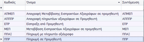 Οι διαθέσιμες Σειρές που υπάρχουν σε αυτή την περίπτωση είναι οι εξής που φαίνονται από την παρακάτω εικόνα: Στην περιοχή πληροφορία κίνησης, καταχωρούνται τα Στοιχεία Προμηθευτή. Αναλυτικότερα: 1.