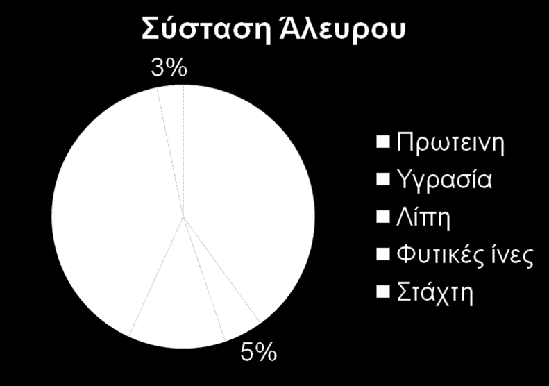 EFSA Nutrition claim (REGULATION (EC) No 1924/2006) Περιέχει φυσικά
