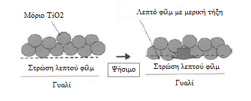 ημζπμπμζίαξ, ηα αοημηαεανζγυιεκα ημκζάιαηα απμηαηάζηαζδξ ηαζ μζ θςημηαηαθοηζηέξ πθάηεξ πεγμδνμιίμο έπμοκ ειθακζζηεί ζηδκ παβηυζιζα αβμνά ηαζ ήδδ απμννμθχκηαζ απυ ηζξ αβμνέξ ημο ελςηενζημφ, ηα μπμία