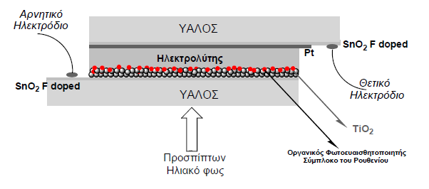 κακμζςιαηίδζα ZnO, TiO 2, SnO 2, Nb 2 O 5, In 2 O 3 η.α. Σμ οιέκζμ δζαδναιαηίγεζ ημ νυθμ ηδξ ακυδμο.